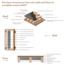 Ultima-S-Structure-of-Roof-Wall-and-Floor-1.png