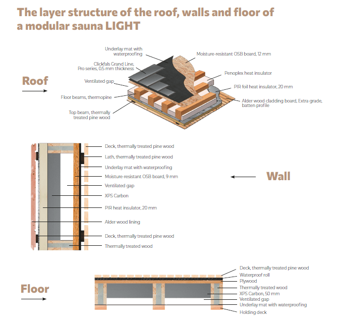 Ultima-S-Structure-of-Roof-Wall-and-Floor-1.png Ultima-S-Structure-of-Roof-Wall-and-Floor-1.png